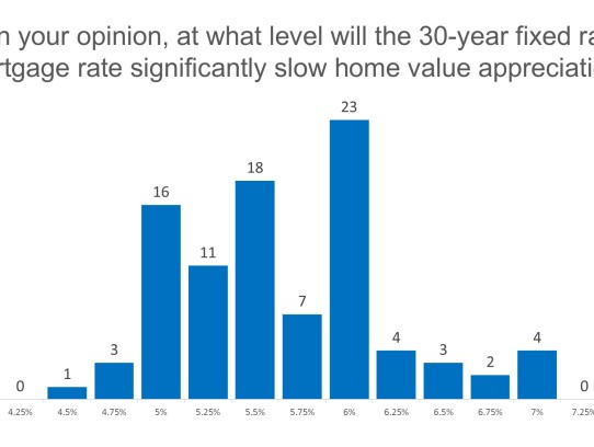  Understanding the Latest Chase Home Loan Rates: Your Comprehensive Guide to Affordable Home Financing