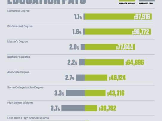  Understanding What Student Loans Are Federal: A Comprehensive Guide to Federal Student Loans